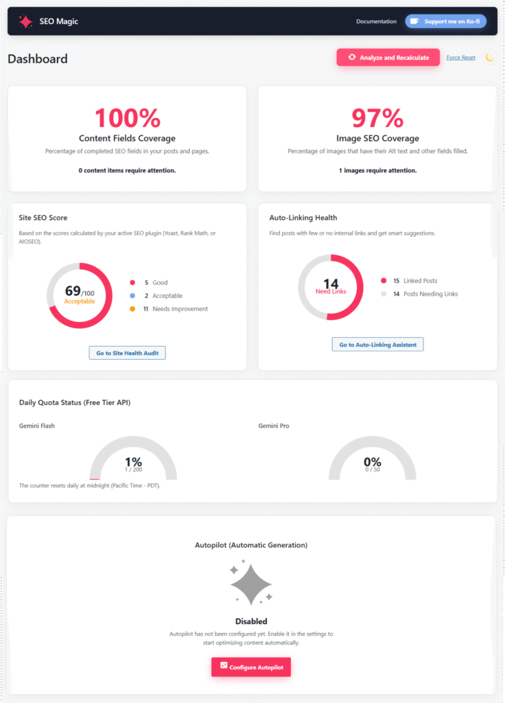SEO Magic PRO Dashboard overview, showing Content Fields Coverage, Image SEO Coverage, Site SEO Score, Auto-Linking Health, and Daily Usage Counter.