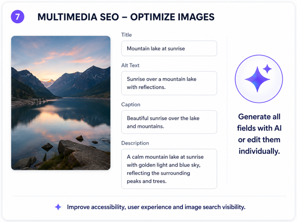 An interface showing a mountain lake photo alongside editable fields for Title, Alt Text, Caption, and Description.